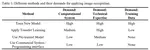 Automated Image Analysis for Studying Online Behaviour