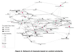 Politicization and Right-Wing Normalization on YouTube: A Topic-Based Analysis of the 'Alternative Influence Network'