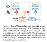 BoN Appetit Team at LeWiDi-2025: Best-of-N Test-time Scaling Can Not Stomach Annotation Disagreements (Yet)