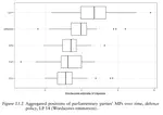 Can legislative speech unveil conflict between coalition parties? An empirical illustration based on two examples in the German Bundestag