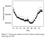 Just Another Day on Twitter: A Complete 24 Hours of Twitter Data