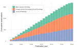Simplifying Sociology: When Complex Writing Occurs, Where It Matters, and How It Can Be Improved