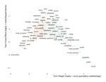 The Methodological Divide of Sociology - Evidence From Two Decades of Journal Publications