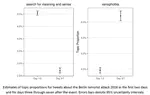 Collective Sense-Making in Times of Crisis: Connecting Terror Management Theory with Twitter Reactions to the Berlin Terrorist Attack